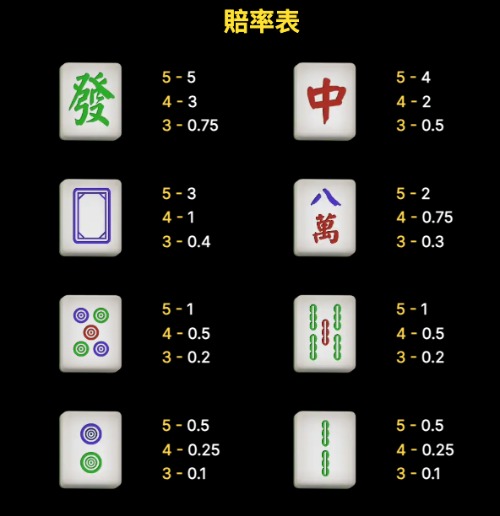 麻將胡了技巧懶人包：一篇搞懂麻將胡了玩法、爆分週期與高倍率技巧！